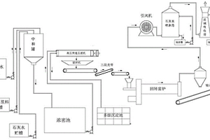 钛白粉生产中酸性废水的处理工艺