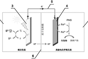 光电化学反应池及其处理硫化氢废气和废水的方法