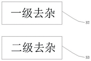 钢铁冶炼工业废水净化处理工艺