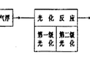 工业废水处理技术