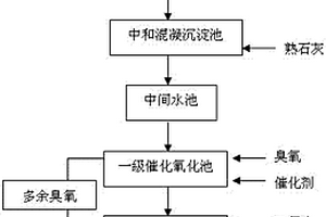 串联催化氧化脱色降解工业有机废水工艺
