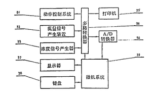 工业废水排污总量测定仪
