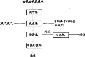 电子工业含氟含氨氮废水的处理方法
