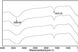 降低工业废水中ClO<Sub>4</Sub><Sup>-1</Sup>浓度的方法