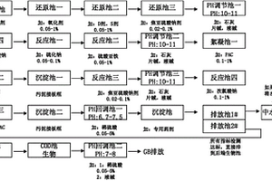 电镀工业废水的处理方法