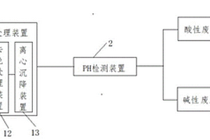 工业废水回收处理装置及其处理工艺