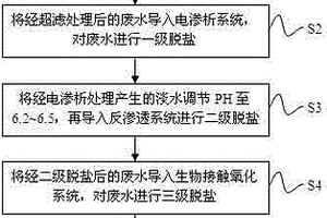 基于生物化学处理的高盐度工业废水处理方法