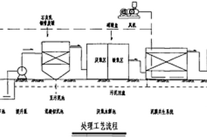 纺织染整工业废水处理工艺