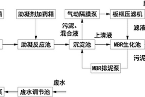 工业用蜡及溶剂的生产废水处理设备