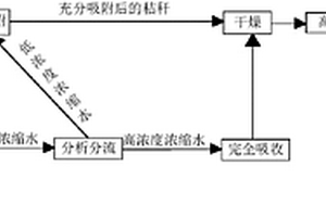 从工业废水中回收制备金属纳米材料的方法