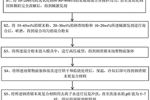 可去除工业废水中重金属的吸附剂及其制备方法