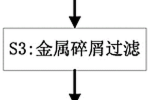 工业废水过滤处理工艺