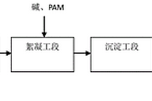 含砷低浓度有机工业废水的处理方法