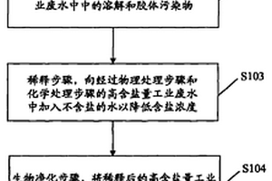 结合生物净化的高含盐量工业废水处理方法