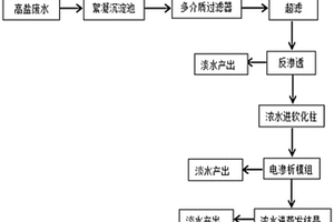 工业园混合废水脱盐工艺