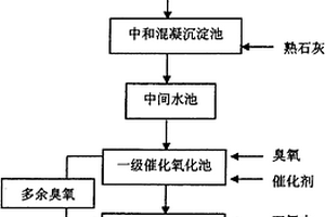 串联催化氧化处理工业有机废水工艺