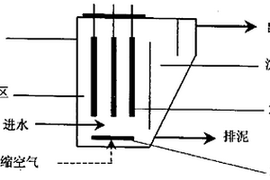 活性污泥-微电解法处理工业废水