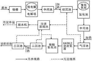 有机工业废水处理工艺