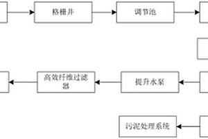 基于絮凝沉淀过滤处理的工业废水净化系统和净化工艺