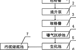 工业废水处理系统