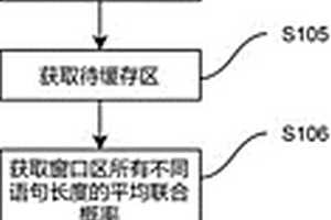 基于LZ77编码的工业废水的智能处理方法