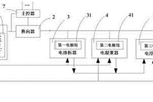 电化学工业废水处理设备