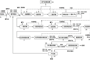 高盐含量、高COD值的纤维素醚工业废水的处理方法