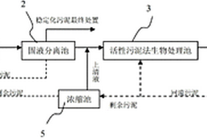 营养物自我补偿难降解工业废水的处理工艺及系统