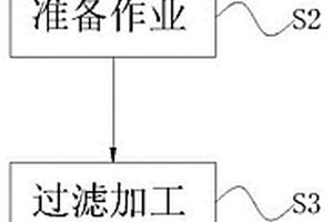 工业废水多级过滤处理工艺
