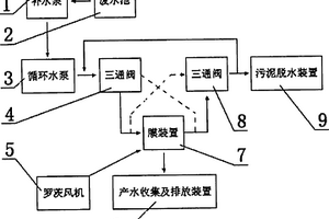 双向流外压管式微滤膜处理工业废水系统