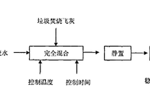 工业含磷废水处理方法