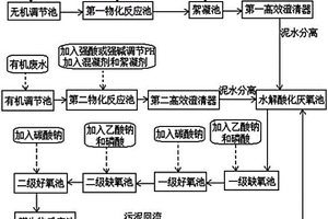 高浓度难降解液晶电子工业废水的深度处理方法