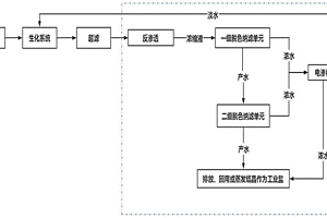含有机物高含盐工业废水中有机物与盐的分离方法