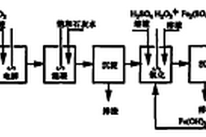 二硝基重氮酚工业废水处理方法