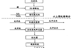 印刷电子线路板工业废水回用处理工艺