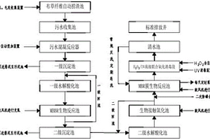 工业园废水处理系统