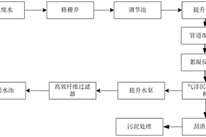 基于气浮过滤处理的工业废水净化系统和净化工艺