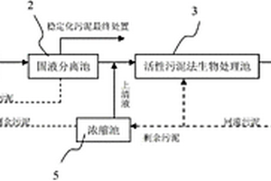 营养物自我补偿难降解工业废水的处理系统