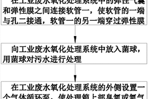 工业废水氧化处理工艺