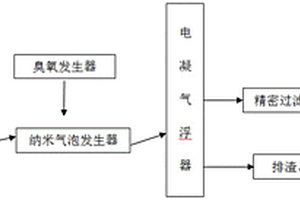 高硬度工业废水的处理工艺