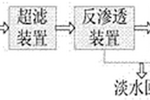 电渗析器及近零排放工业废水回用工艺