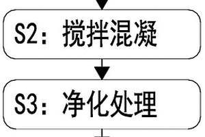 工业废水环保净化处理方法