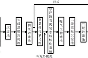 工业园区废水生物毒性的消除系统及方法