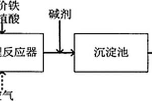 腐植酸强化还原预处理工业废水的新方法