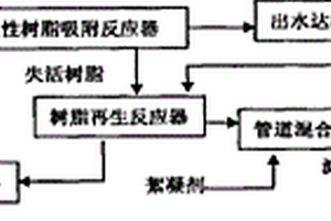 二步法腈纶湿法工业废水深度处理方法