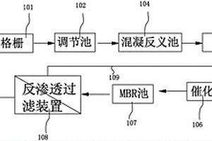 工业园区综合废水处理系统