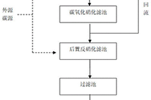 工业废水深度脱总氮处理工艺及其脱氮装置
