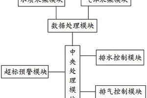 工业废水废气排放监测系统