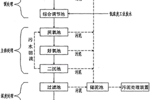 采用分质处理方法的工业废水回用系统