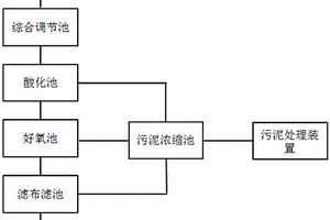 高浓度工业废水处理回用系统